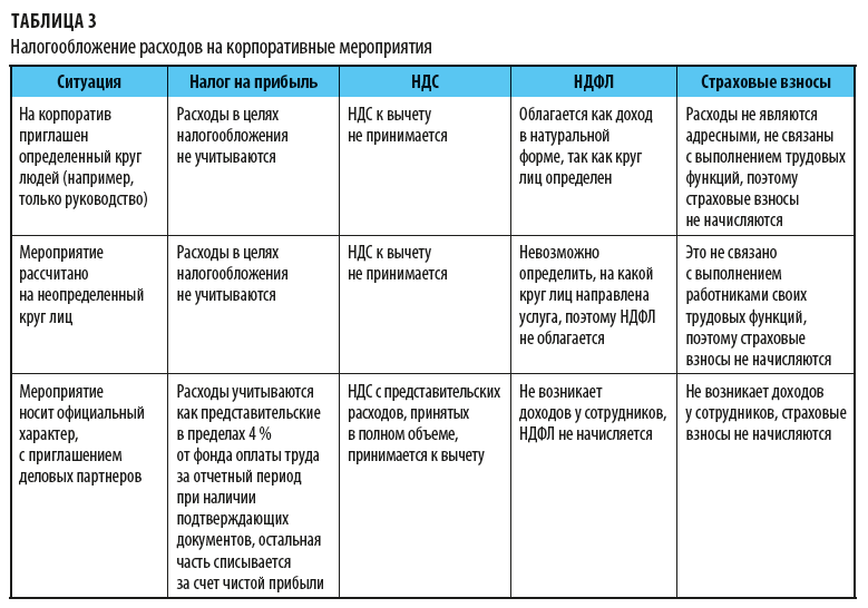 Небольшая поздравительная развлекательная программа ко Дню работников культуры